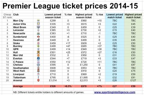 when are football tickets cheapest